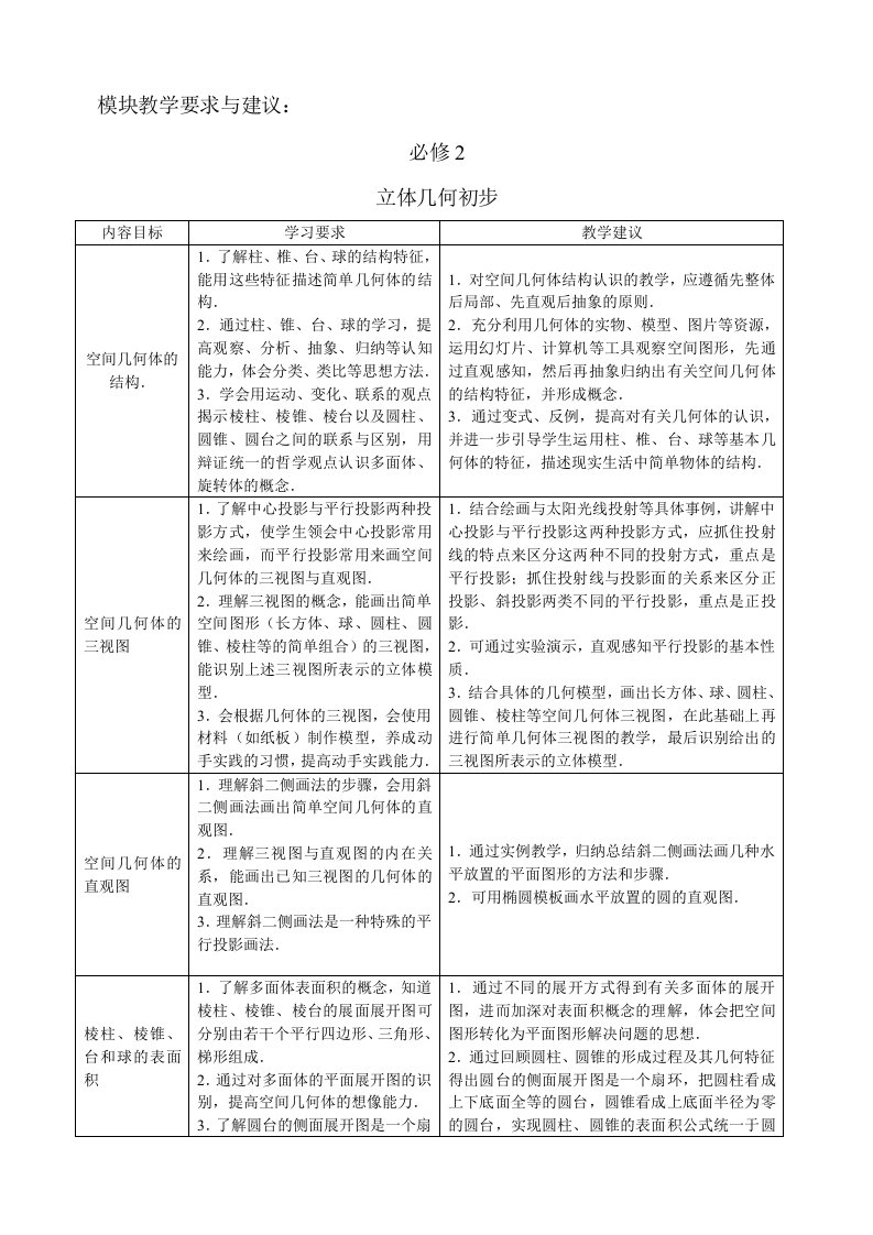 福建省普通高中新课程数学学科教学要求必修2