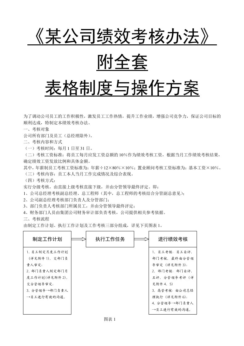 某公司绩效考核办法附全套表格制度与操作方案