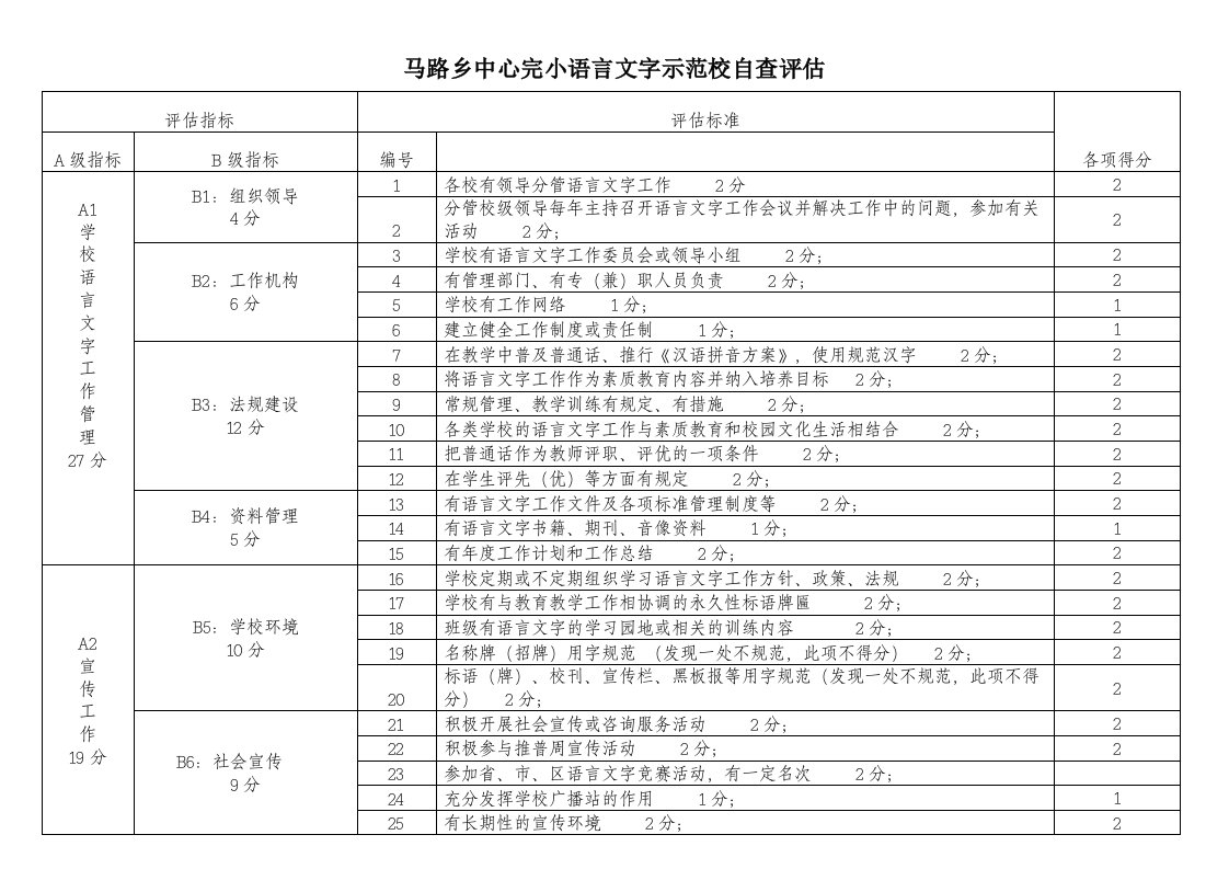 语言文字示范校自查评估