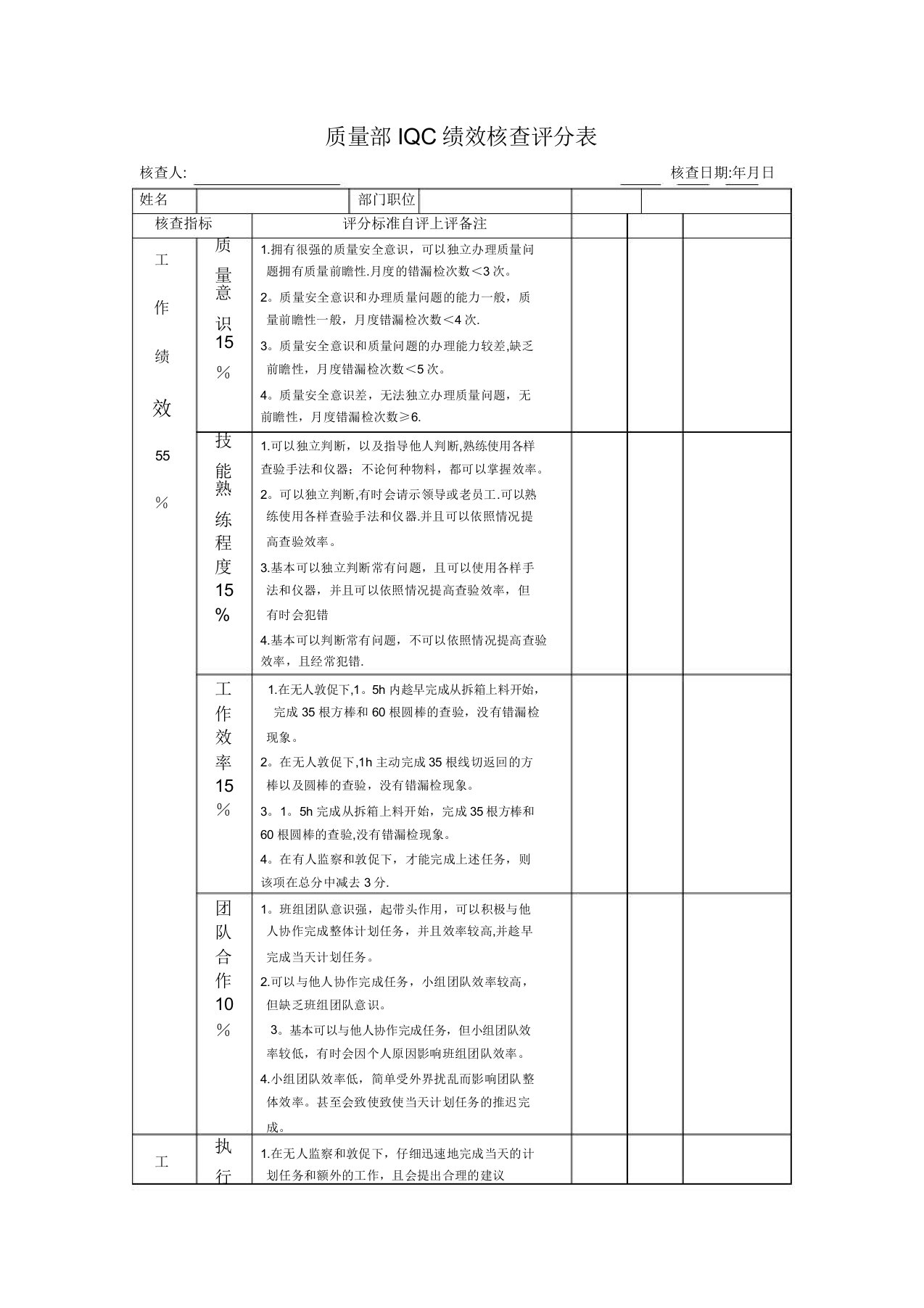 质量部IQC绩效考核评分表