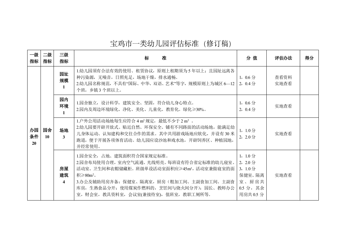 宝鸡市一类幼儿园评估标准修订稿