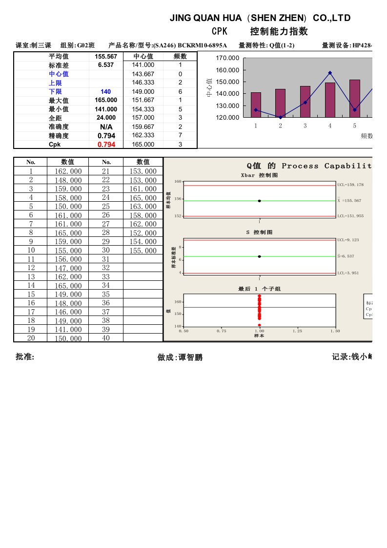 CPK管制图表