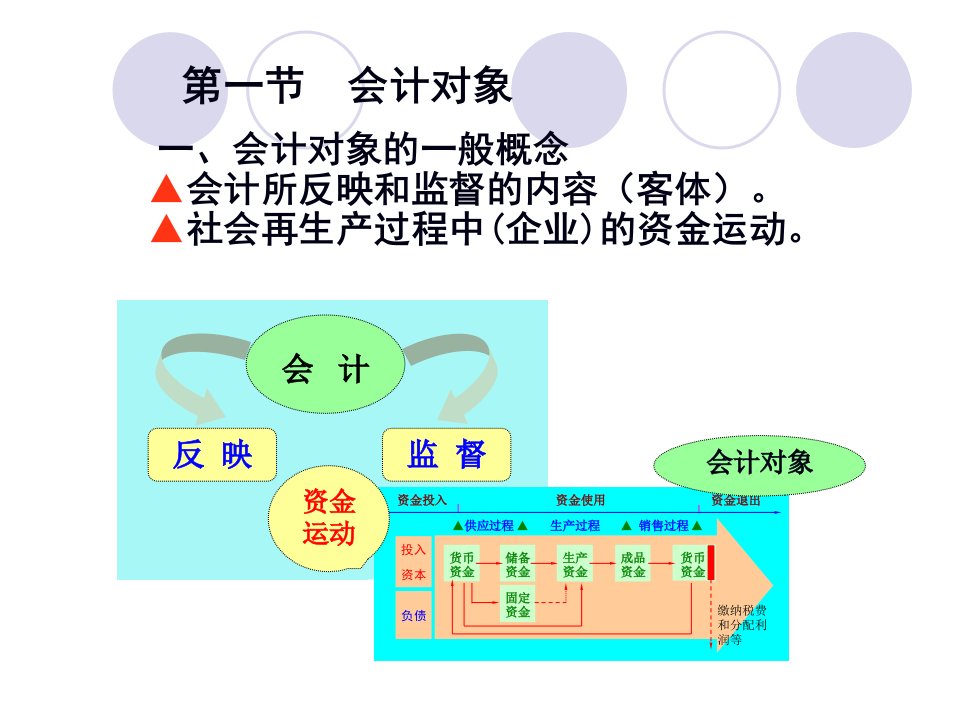 2会计要素与会计等式36页PPT