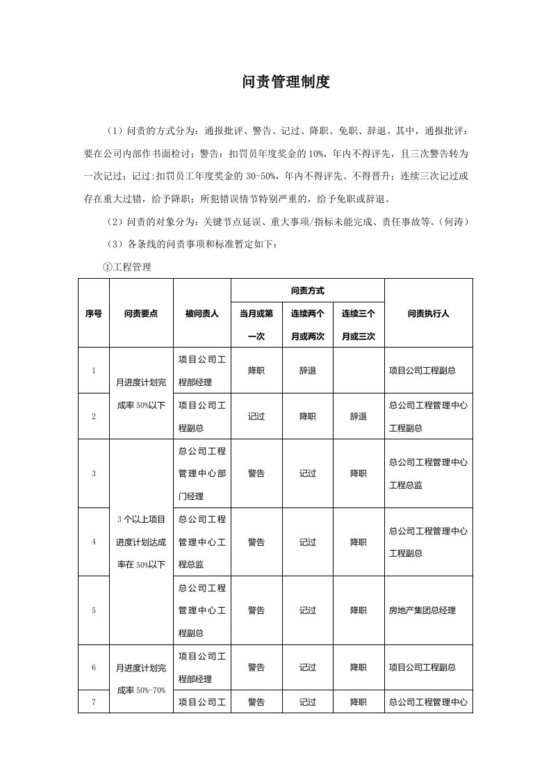 中南集团问责管理制度