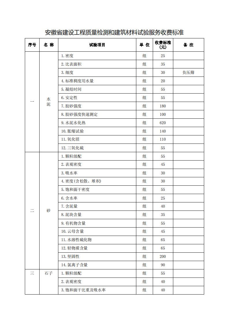 《安徽省建设工程质量检测和建筑材料试验服务收费标准》