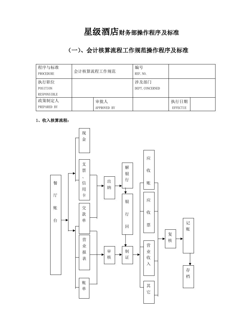 星级酒店财务部操作程序及标准