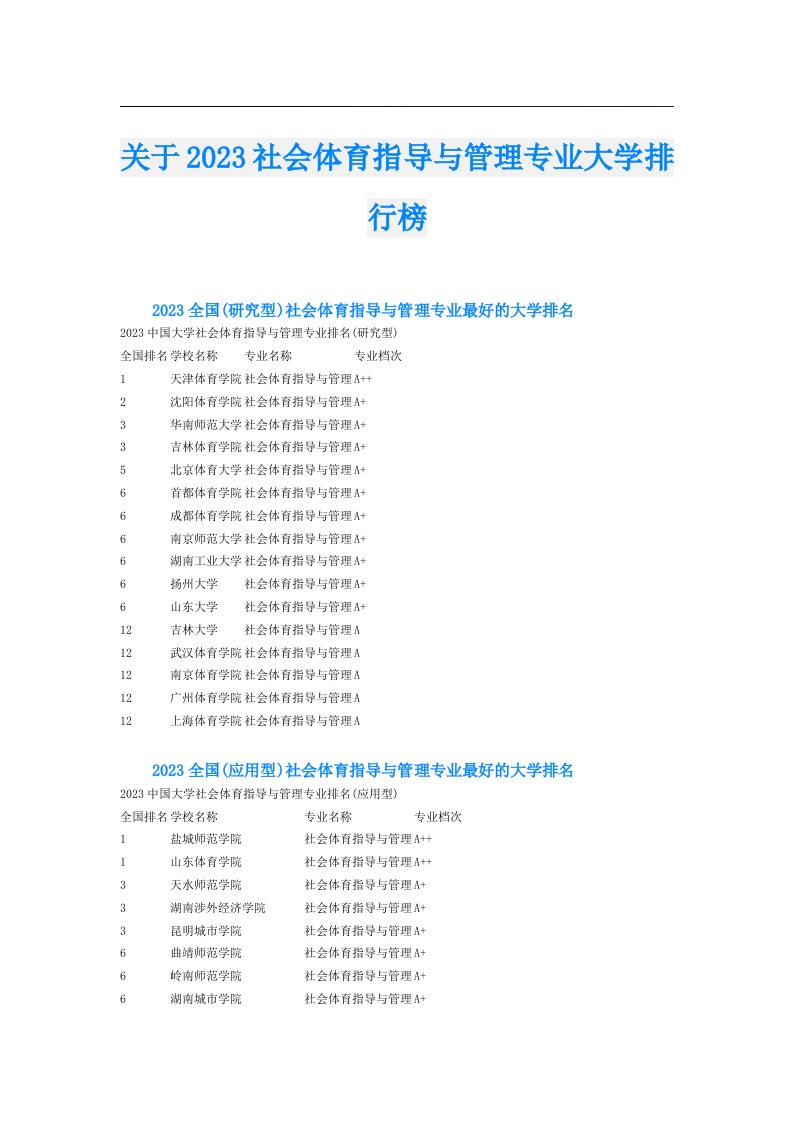 关于社会体育指导与管理专业大学排行榜