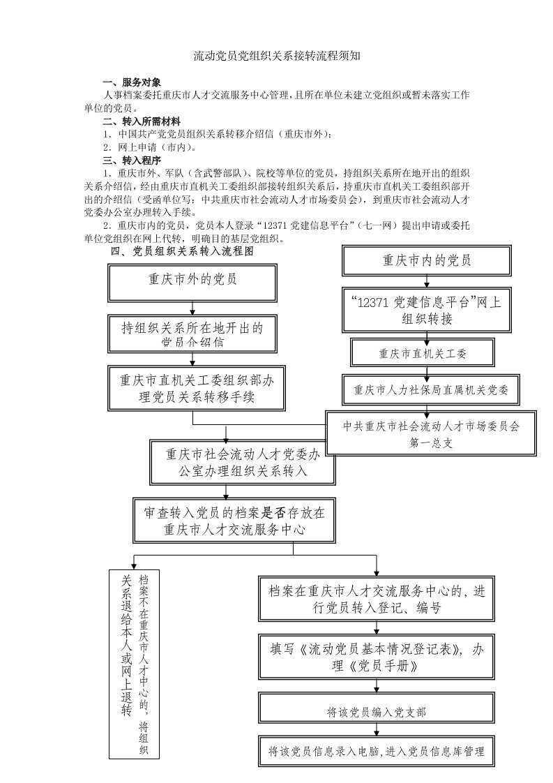 流动党员党组织关系接转流程须知-1