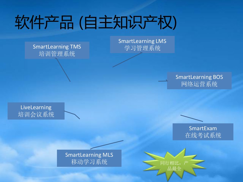 新为软件产品简介