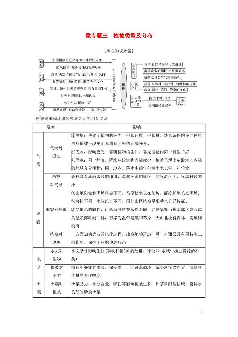 2019版高考地理二轮专题复习