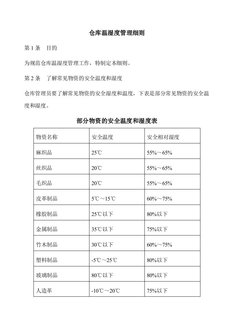 仓库温湿度管理细则