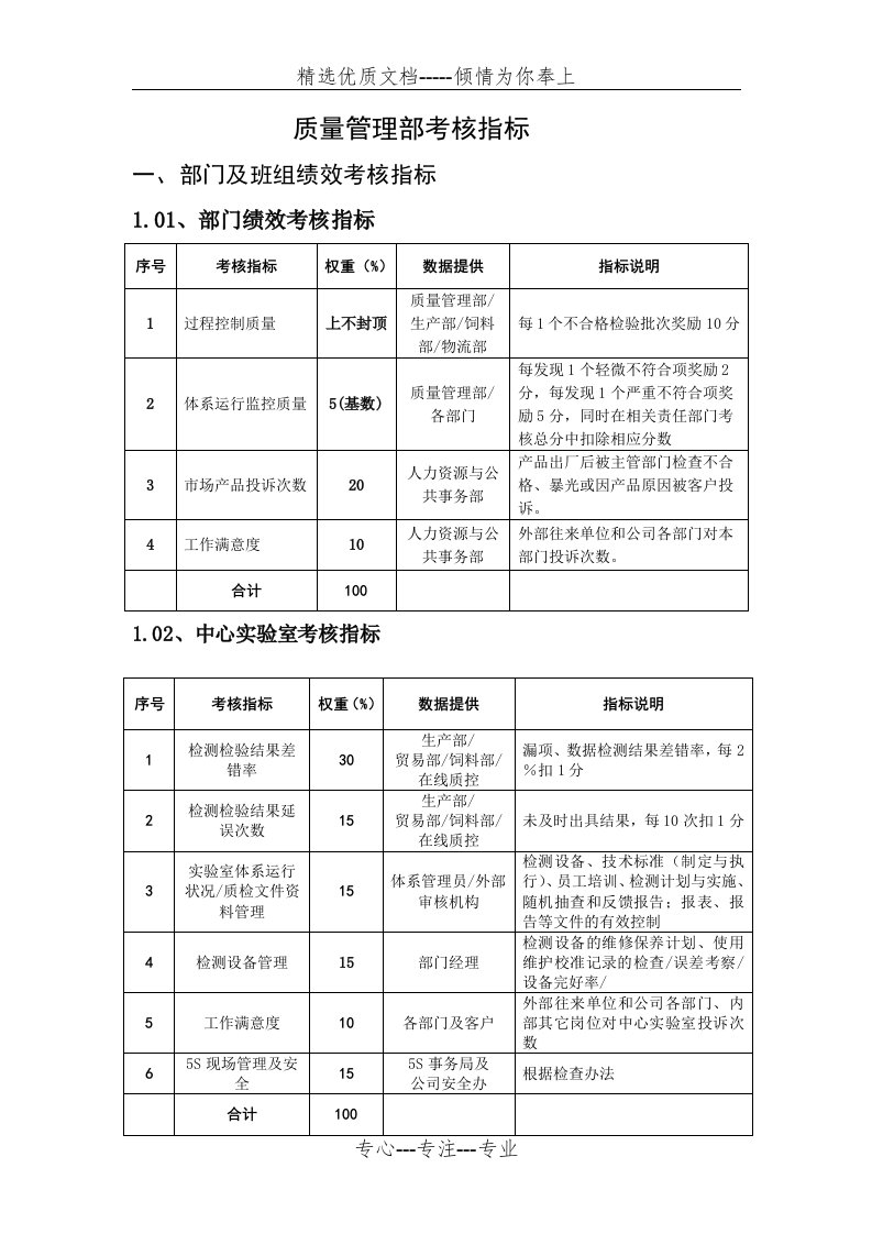 品质管理部门绩效考核---KPI绩效指标(共19页)