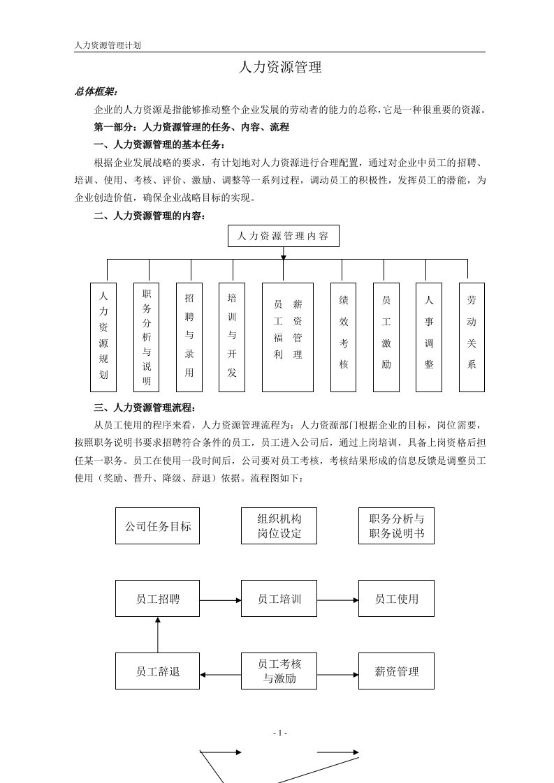 【人事制度】人力资源管理