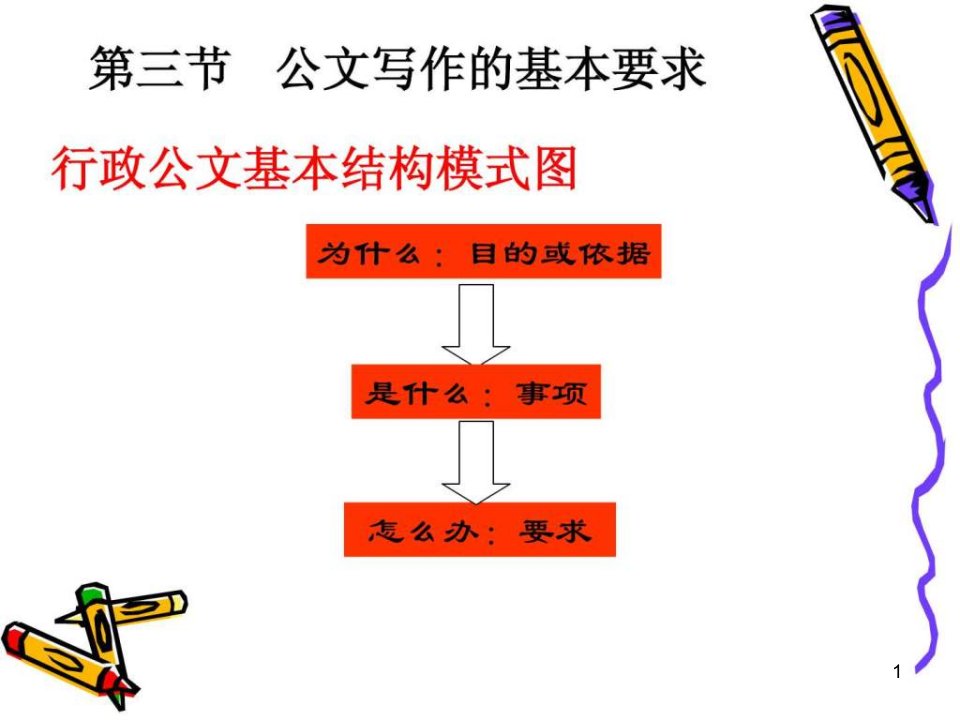 公务员申论之公文写作ppt课件