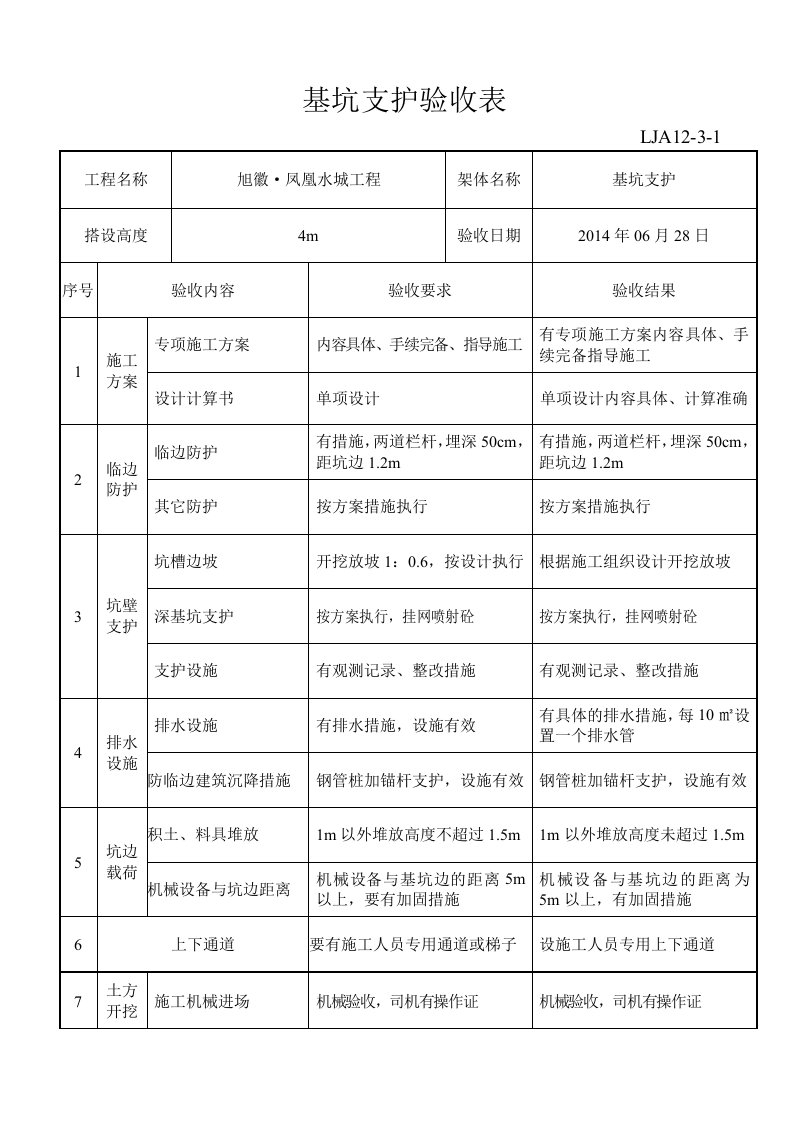 1基坑支护验收表[1]