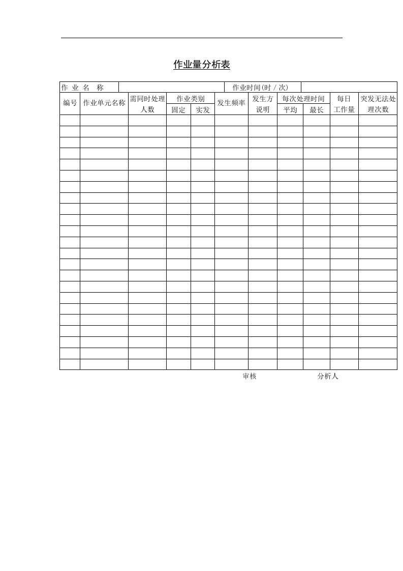 【管理精品】五十三、作业量分析表