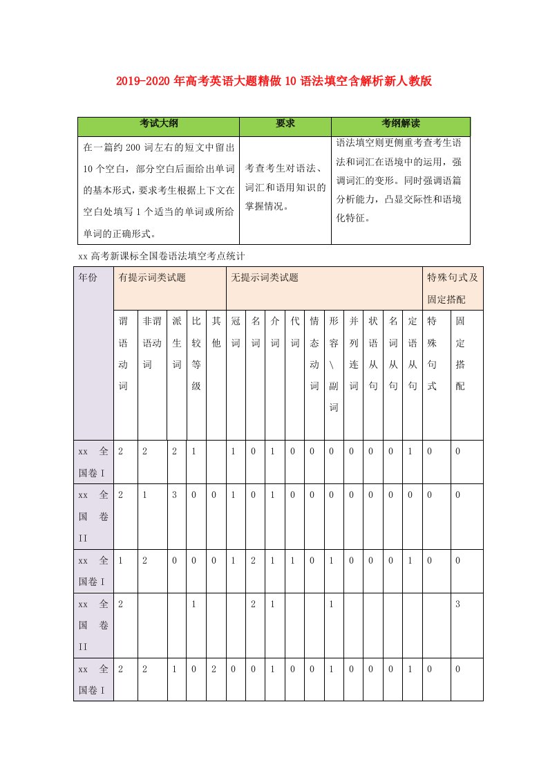 2019-2020年高考英语大题精做10语法填空含解析新人教版