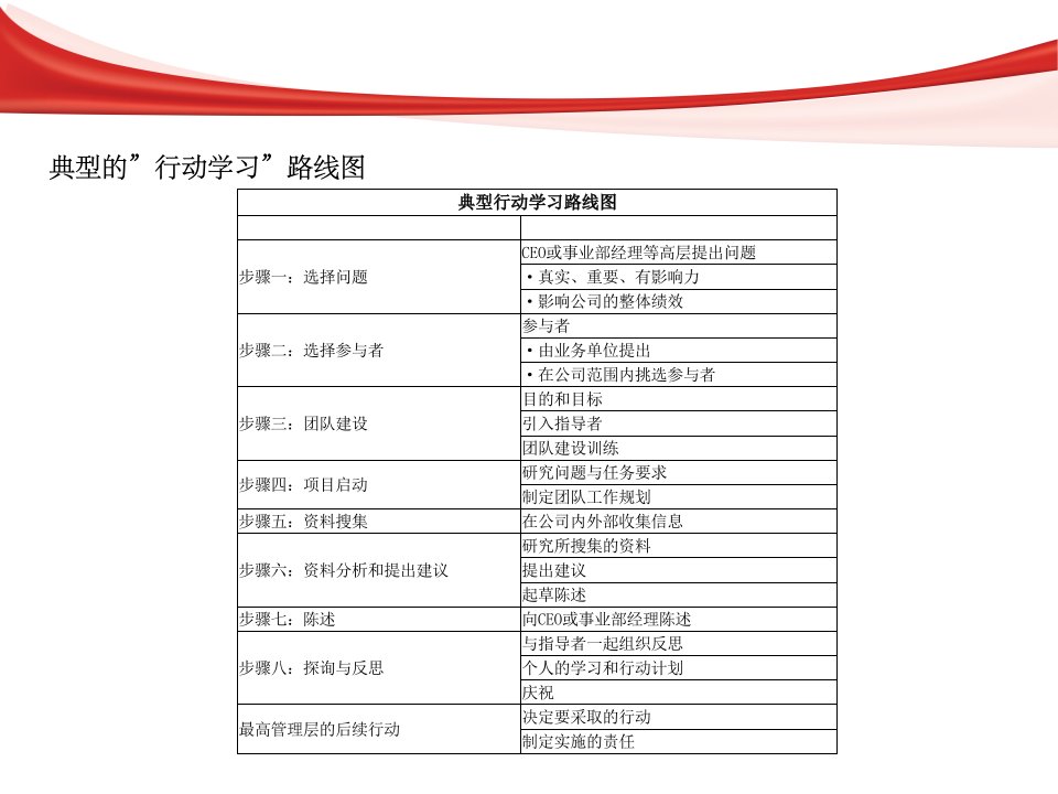 人力资源法律风险控制专项工作汇报房地产共享版