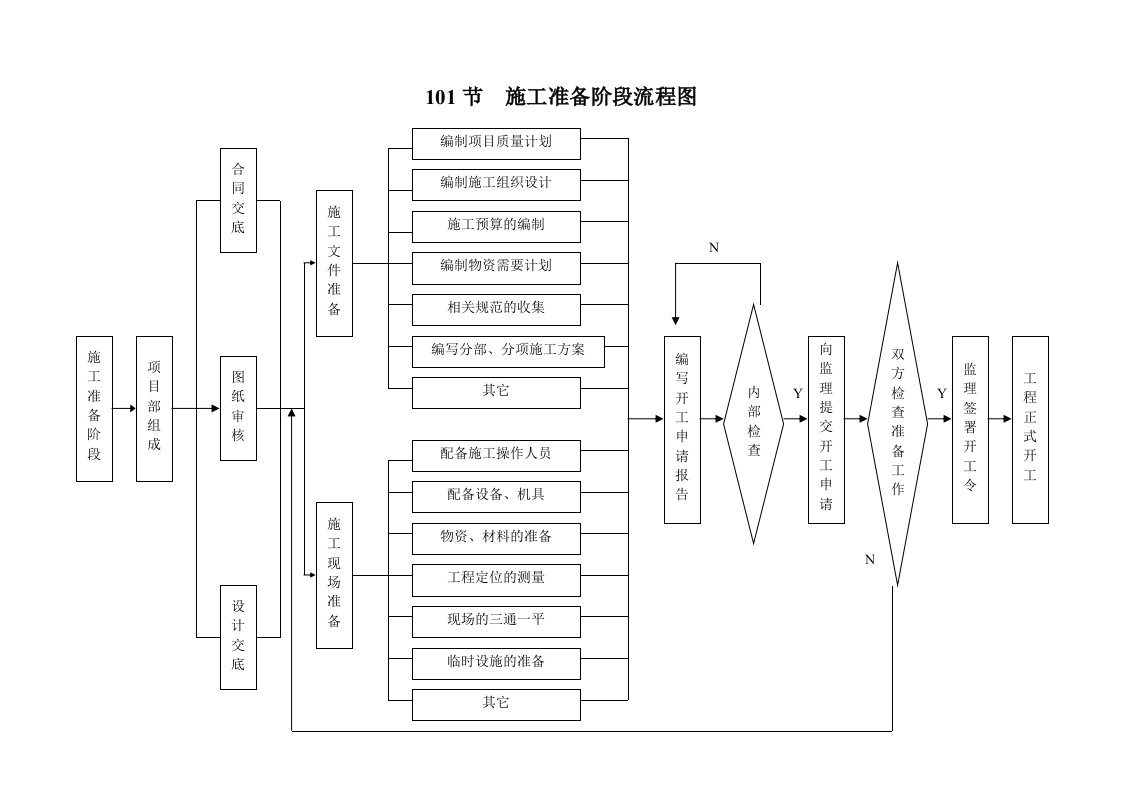 公路建设工程质量控制流程图