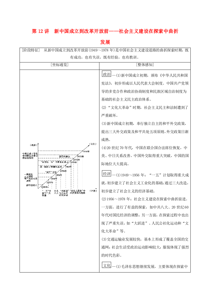 （通史版）高考历史二轮专题复习与策略