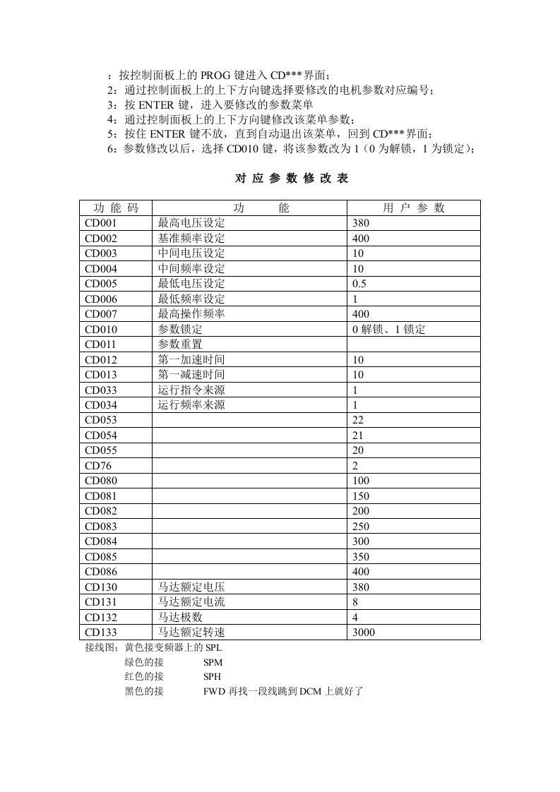 久菱变频器参数设置