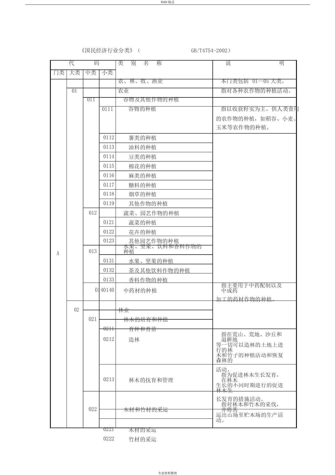 所属国民经济行业分类