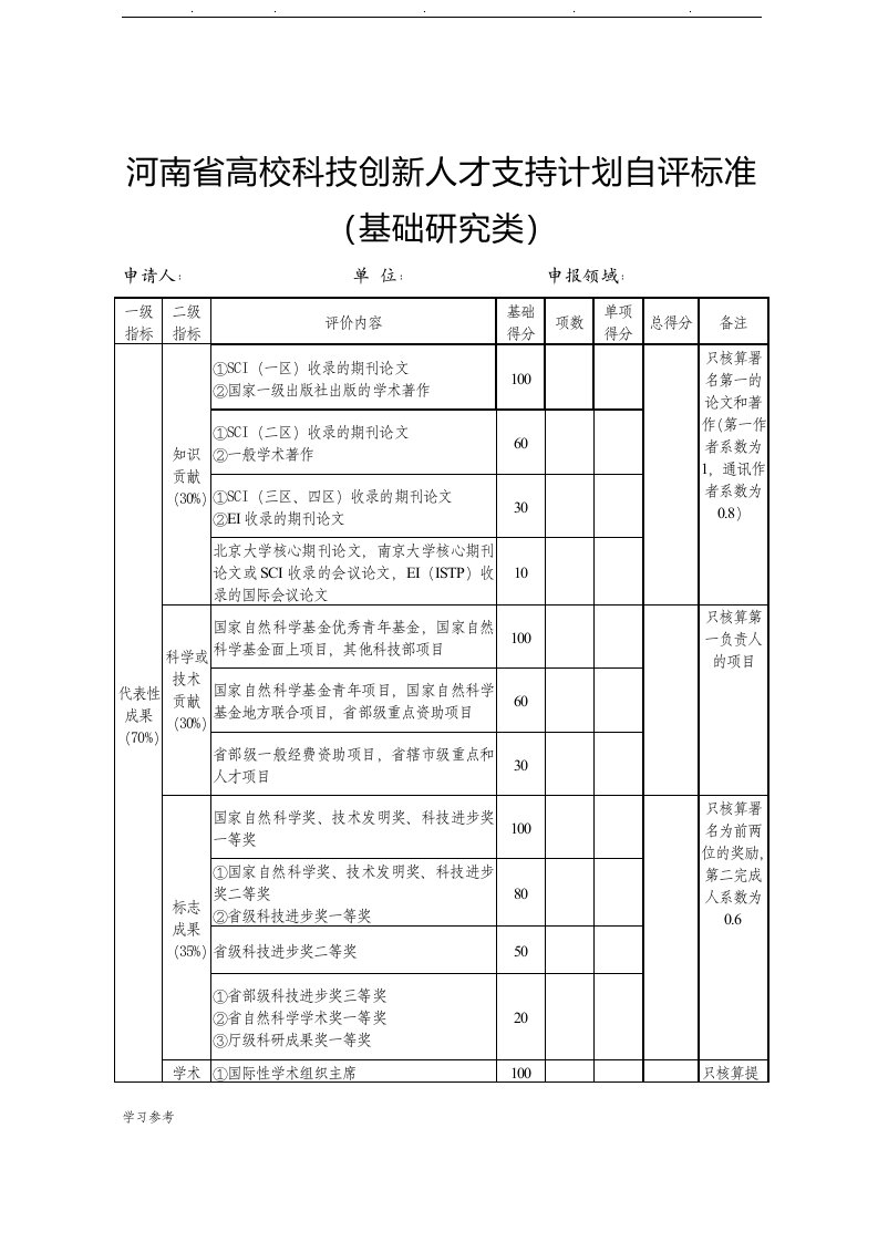 河南高校科技创新人才支持计划自评标准[详]