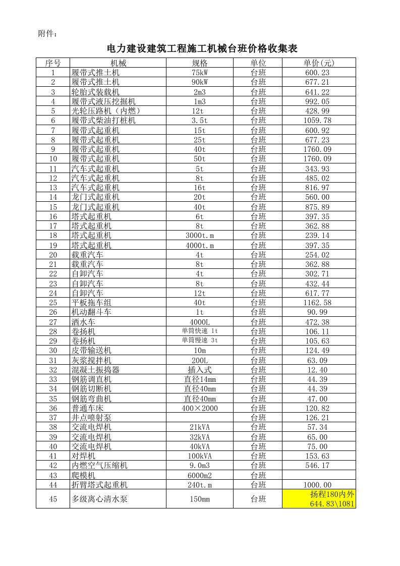 施工机械台班价格收资表