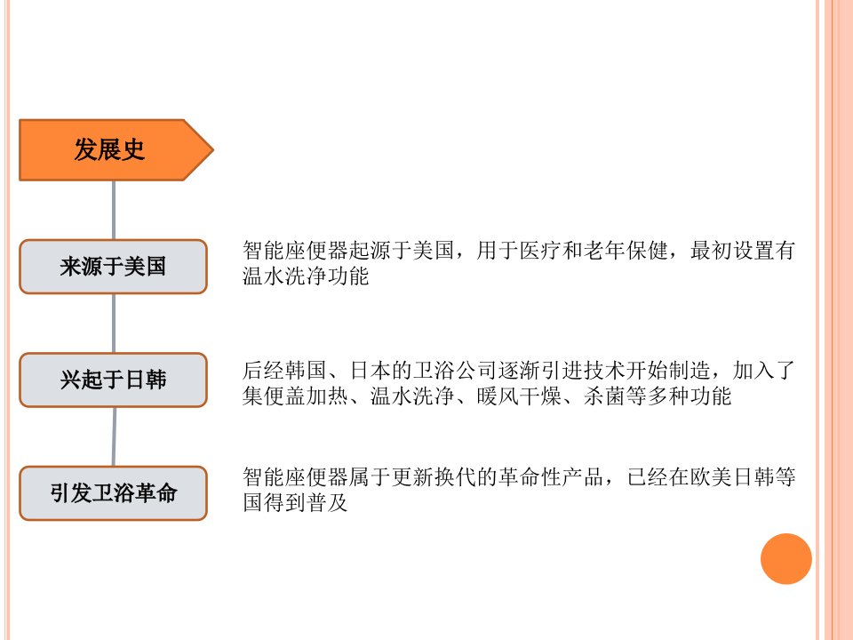 医学专题智能卫浴标准话术PPT修改前