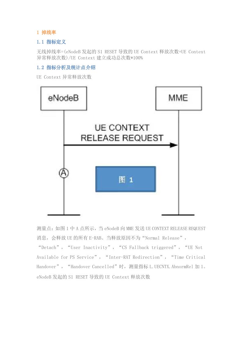 LTE后台KPI指标优化指导书(全集)