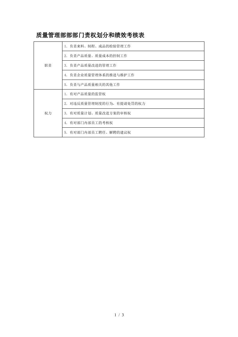 部门责权划分和绩效考核——质量管理部