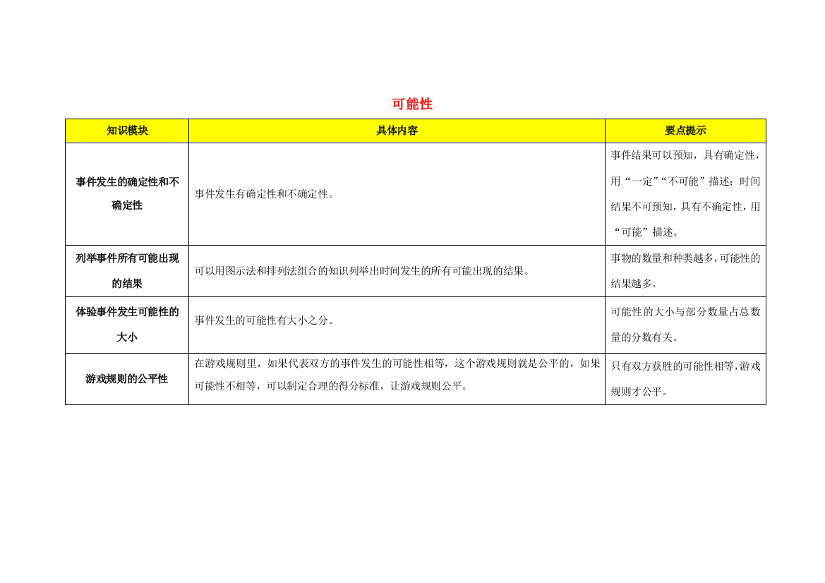 知识梳理：可能性