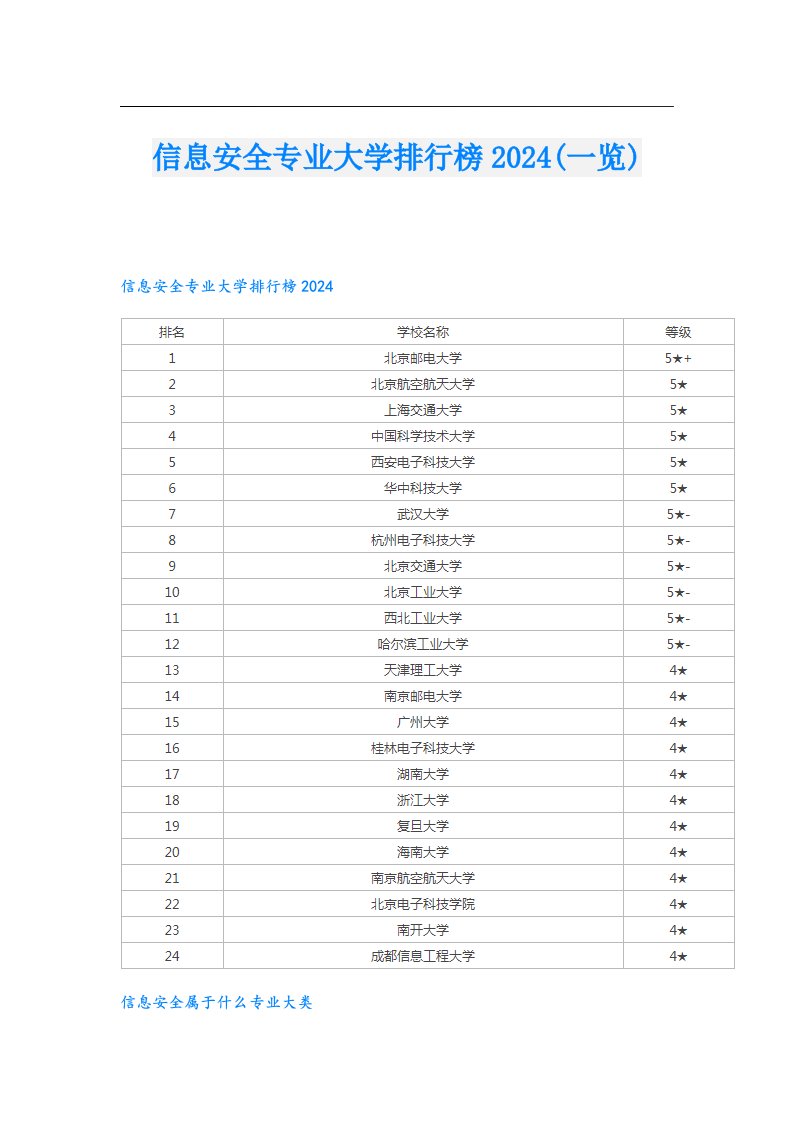 信息安全专业大学排行榜2024(一览)