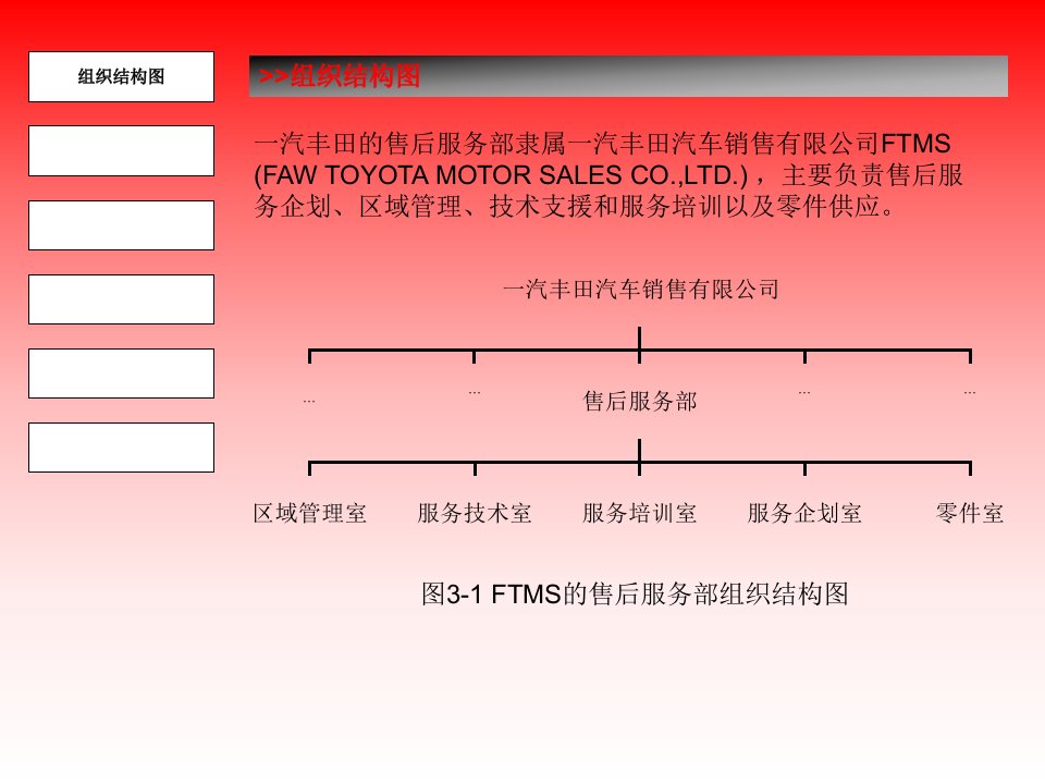 汽丰田售后服务流程