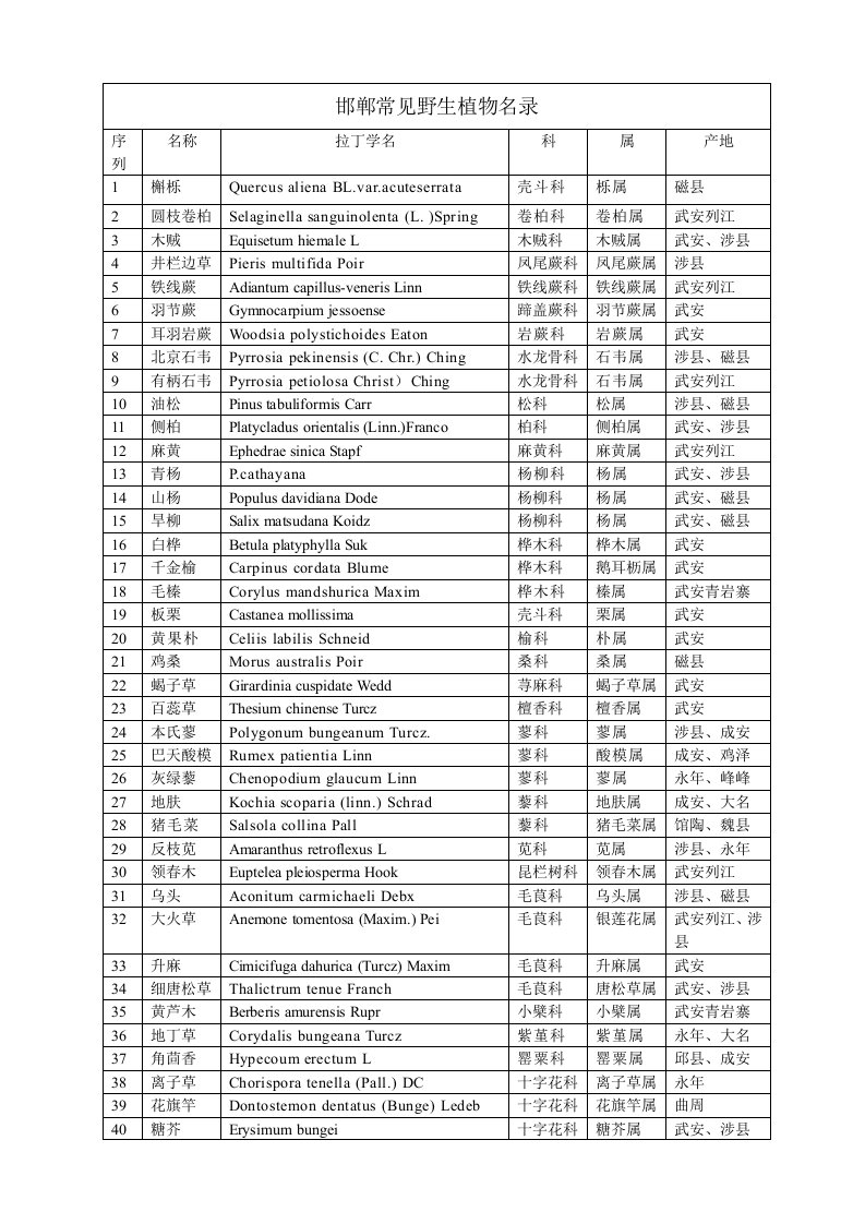 邯郸常见的野生植物名录