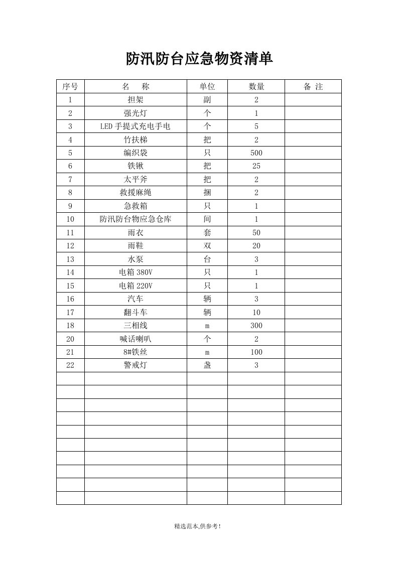 防汛防台应急物资储备清单