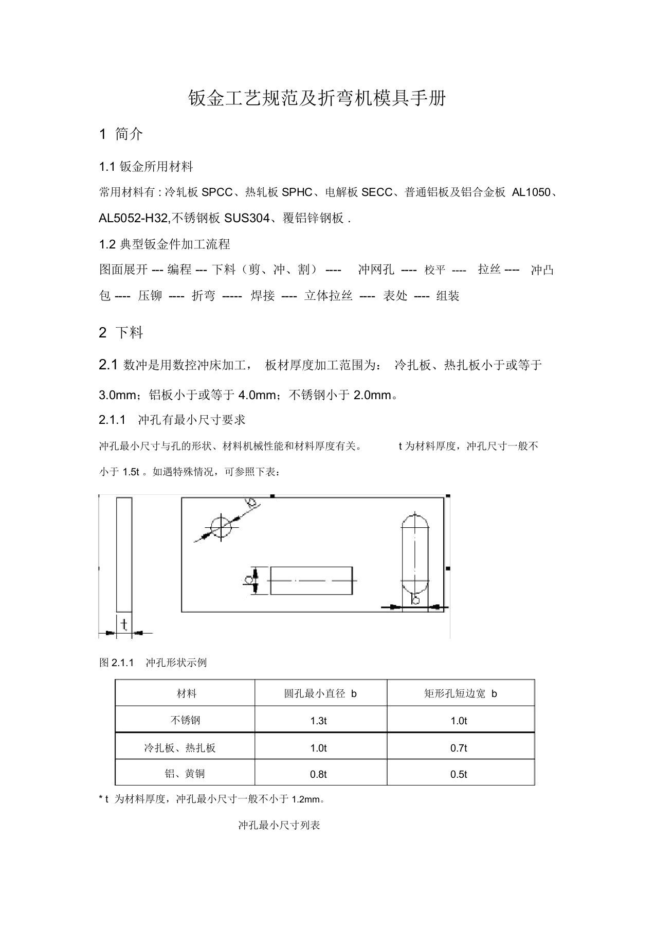 (完整版)钣金工艺规范及折弯及模具手册