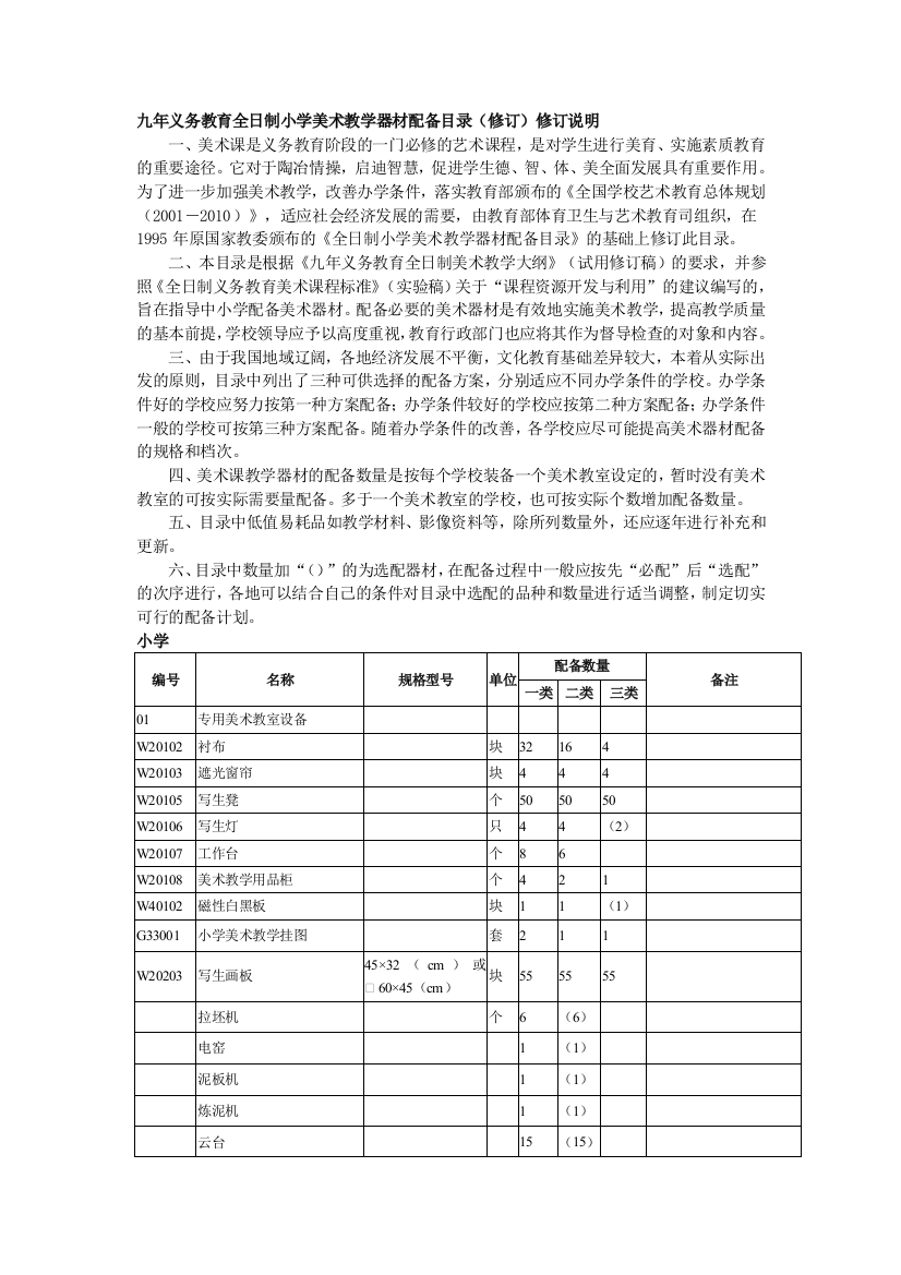 九年义务教导全日制小学美术教授教化器材装备目录(修订)修订说明