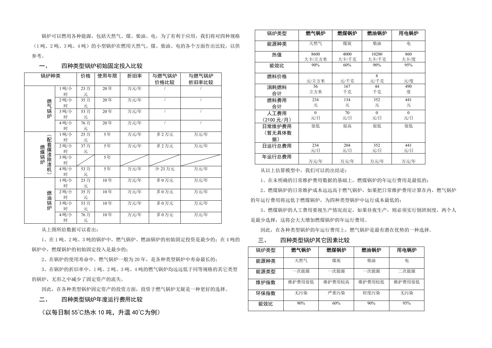 燃气锅炉与煤锅炉燃油锅炉电锅炉的经济技术分析比较