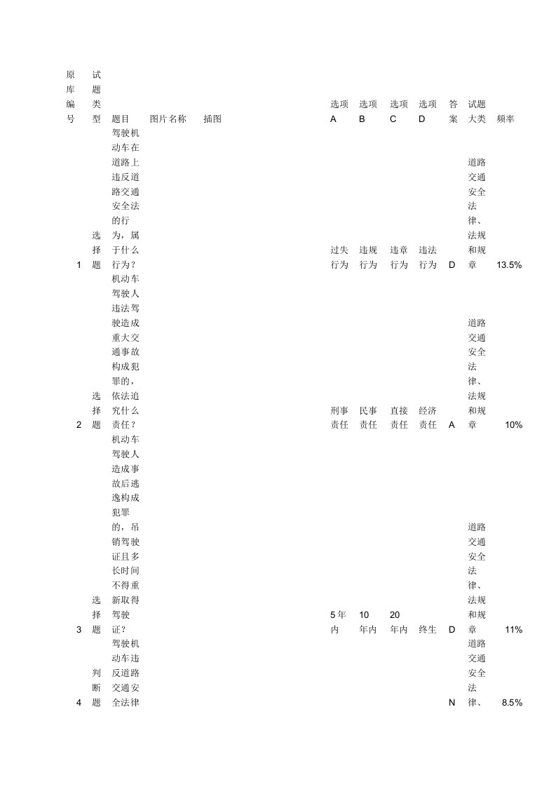 最新驾校科目一理论考试大全