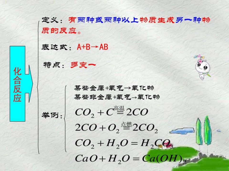 化学反应四种基本类型ppt课件