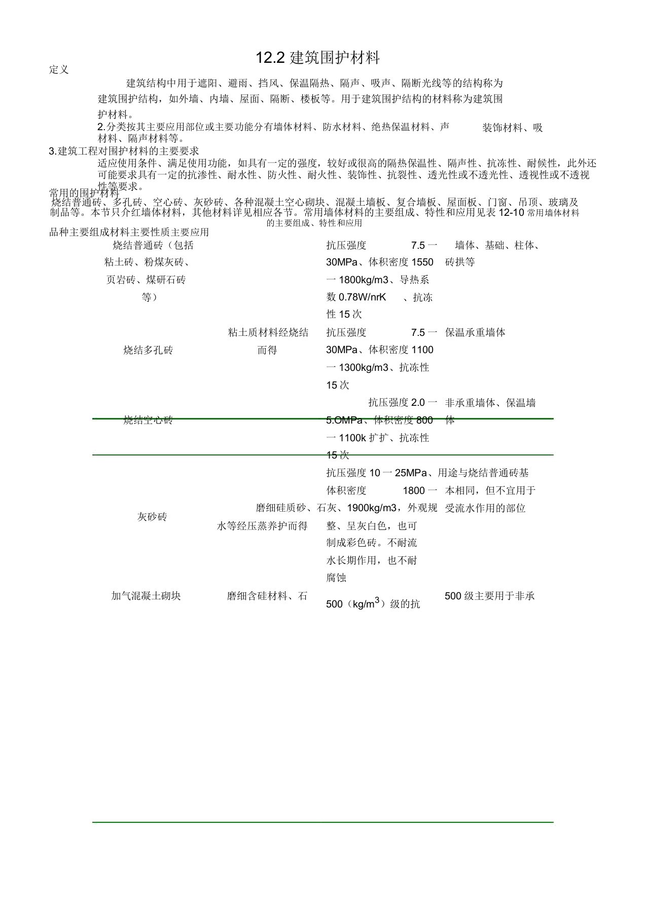 建筑围护材料