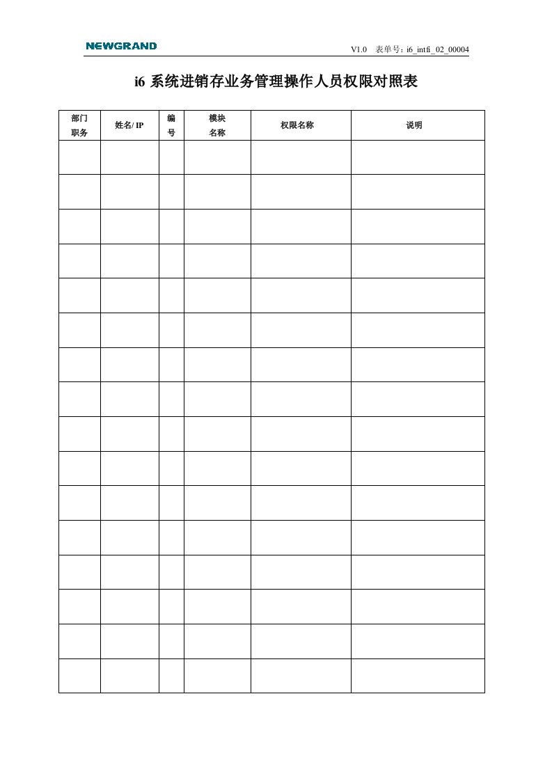 进销存管理操作人员权限分配表