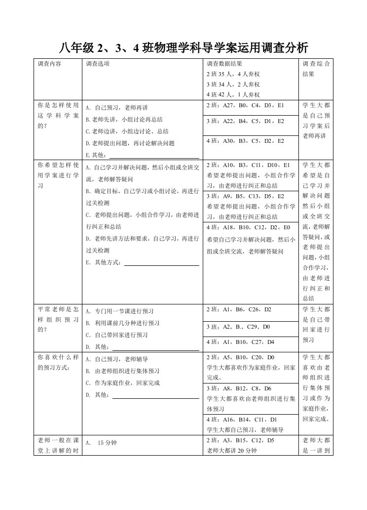 八年级2、4班物理学科导学案运用调查分析