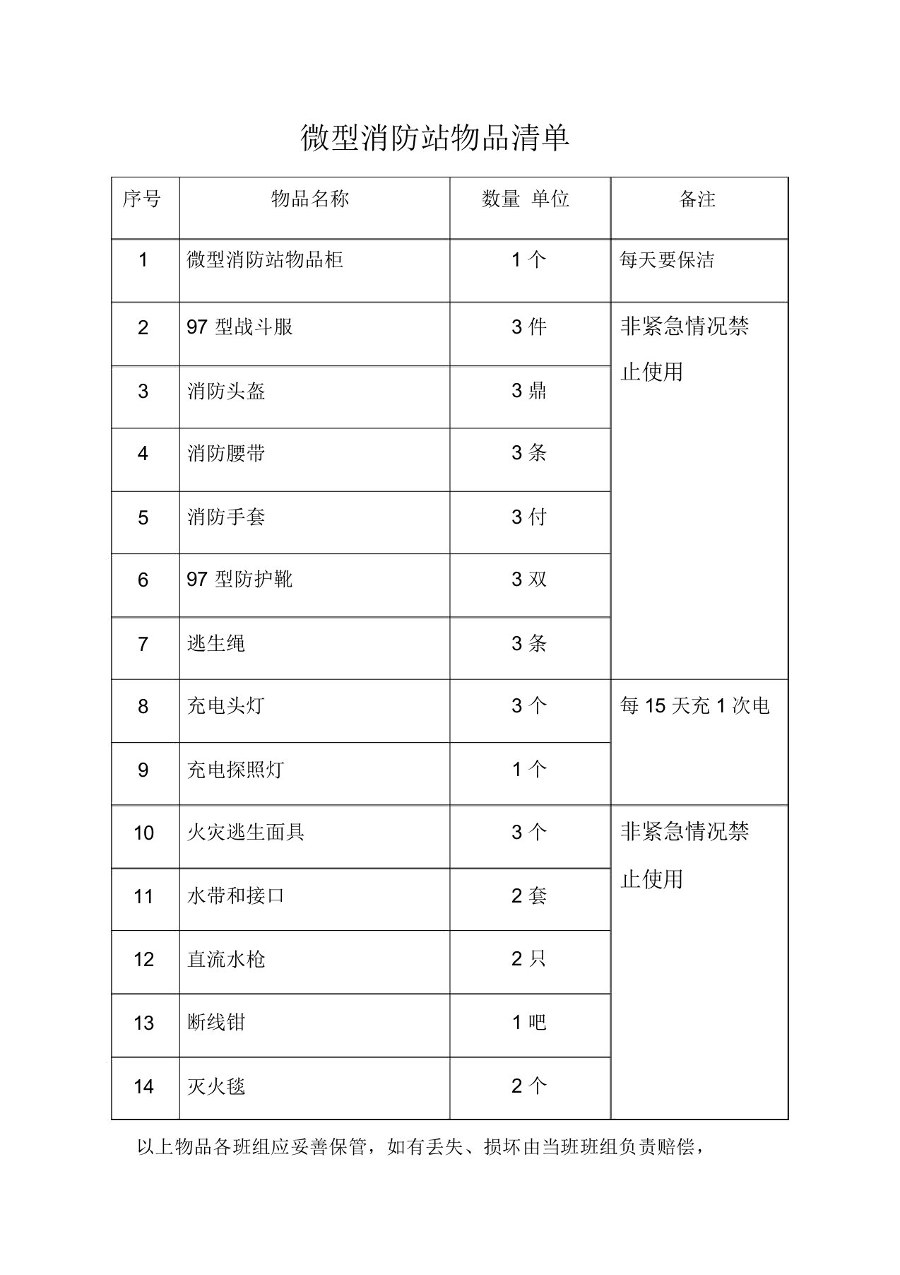 微型消防站物品清单