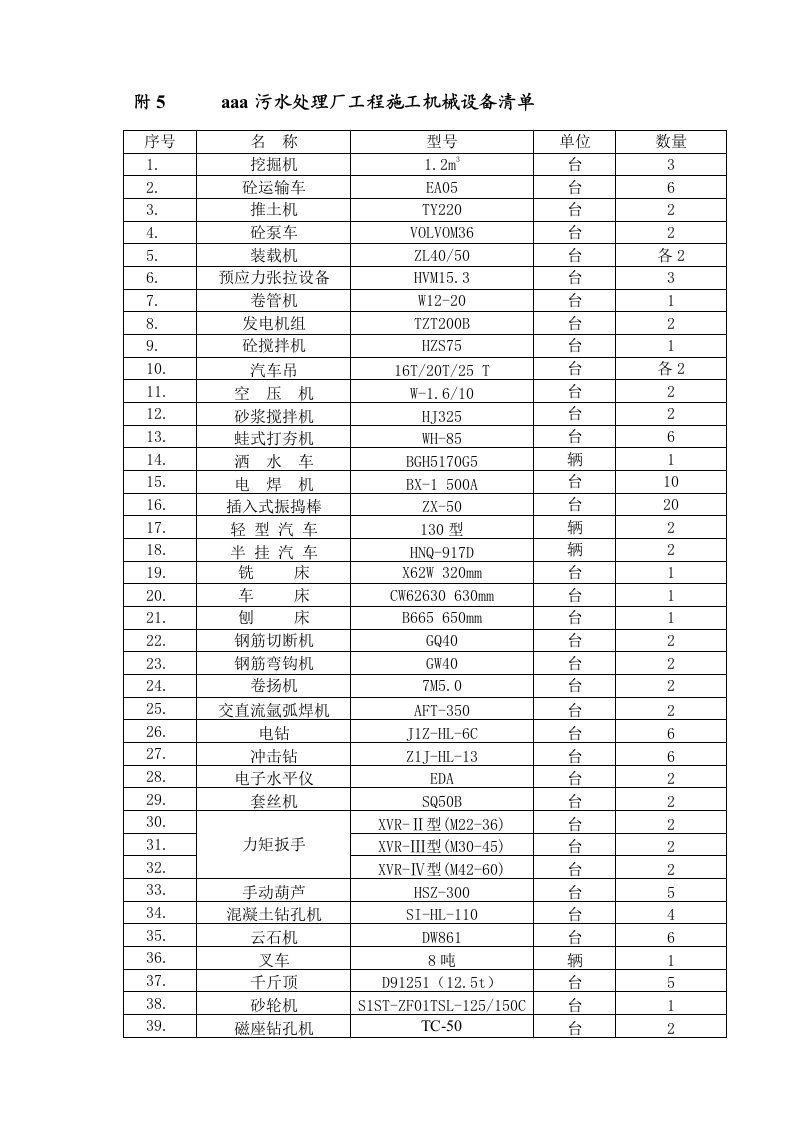 建筑资料-附5：施工机械设备清单