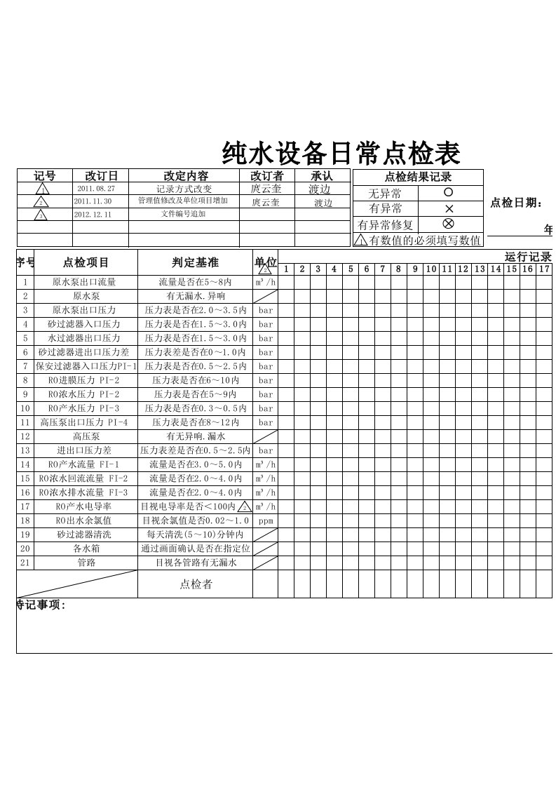 纯水设备点检表