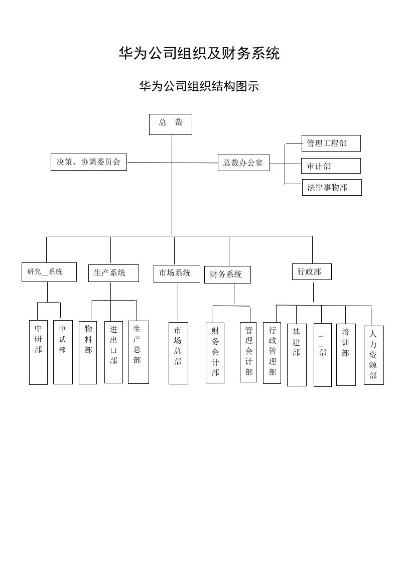 华为公司组织及财务系统