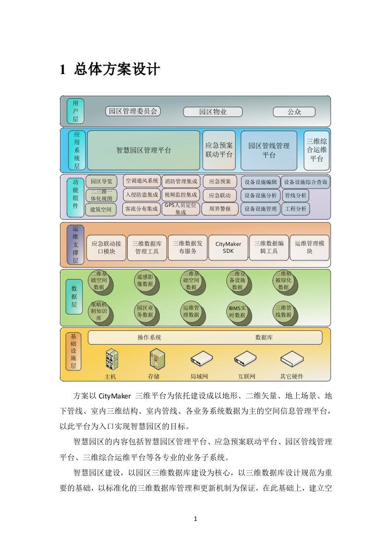 智慧园区运维管理方案