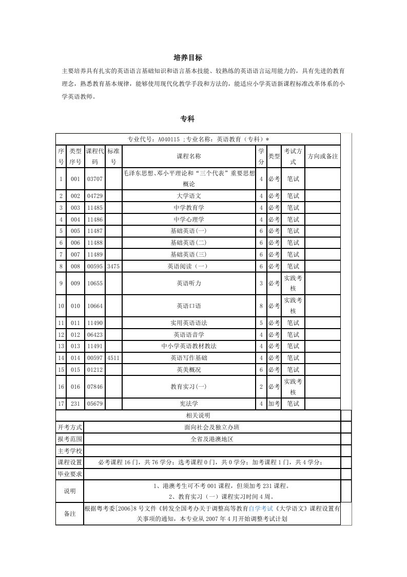 英语专科和本科自考专业各个科目